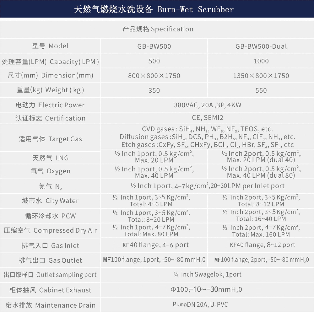 天然气燃烧水洗设备-参数