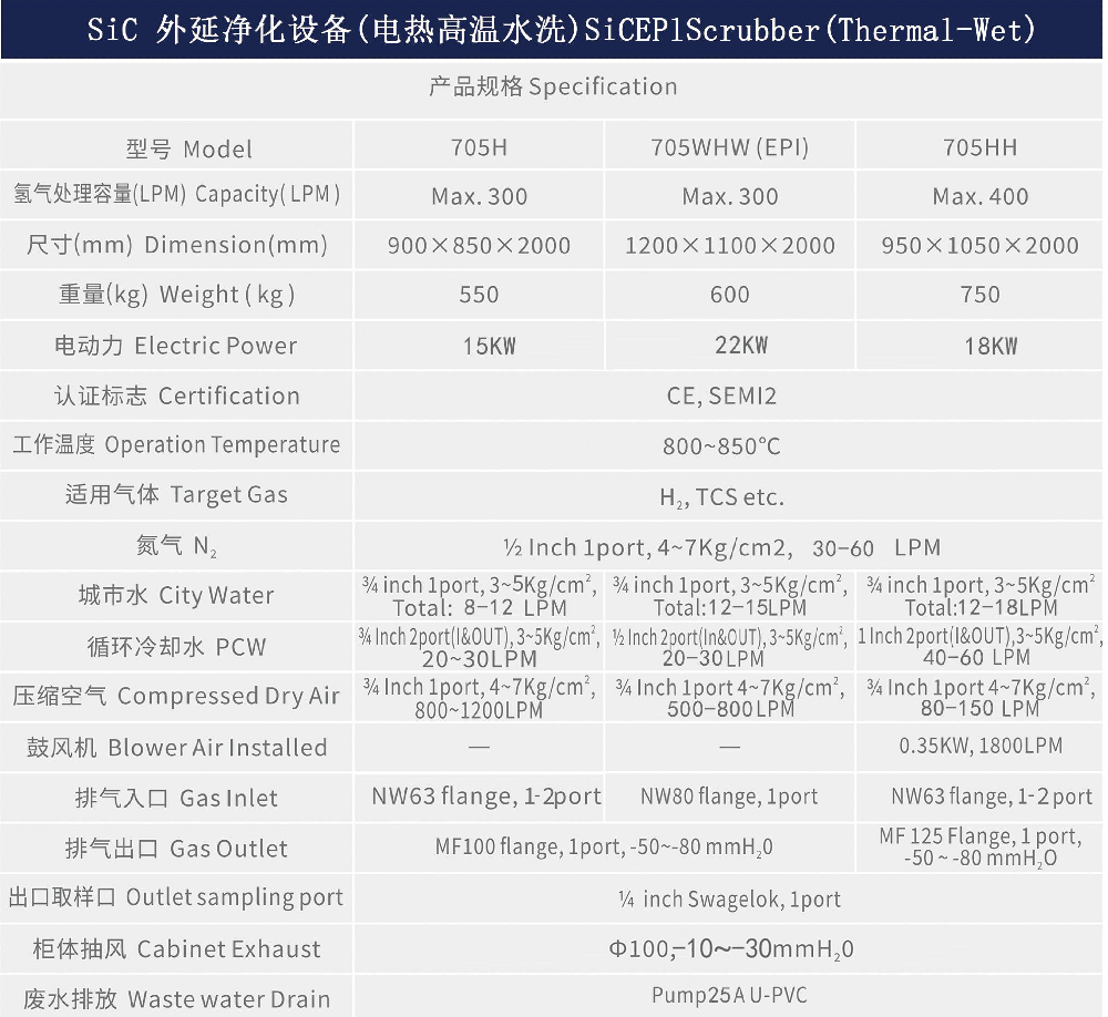 SiC外延净化设备-参数