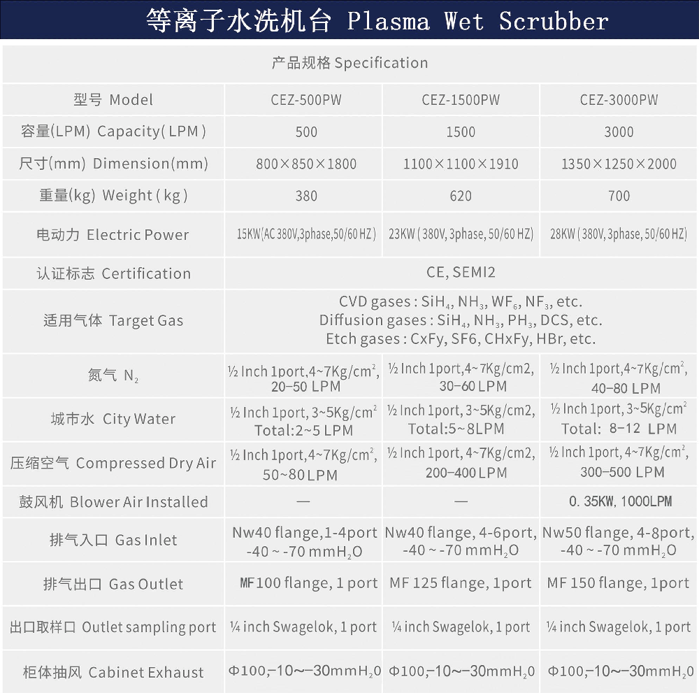 等离子水洗机台-参数